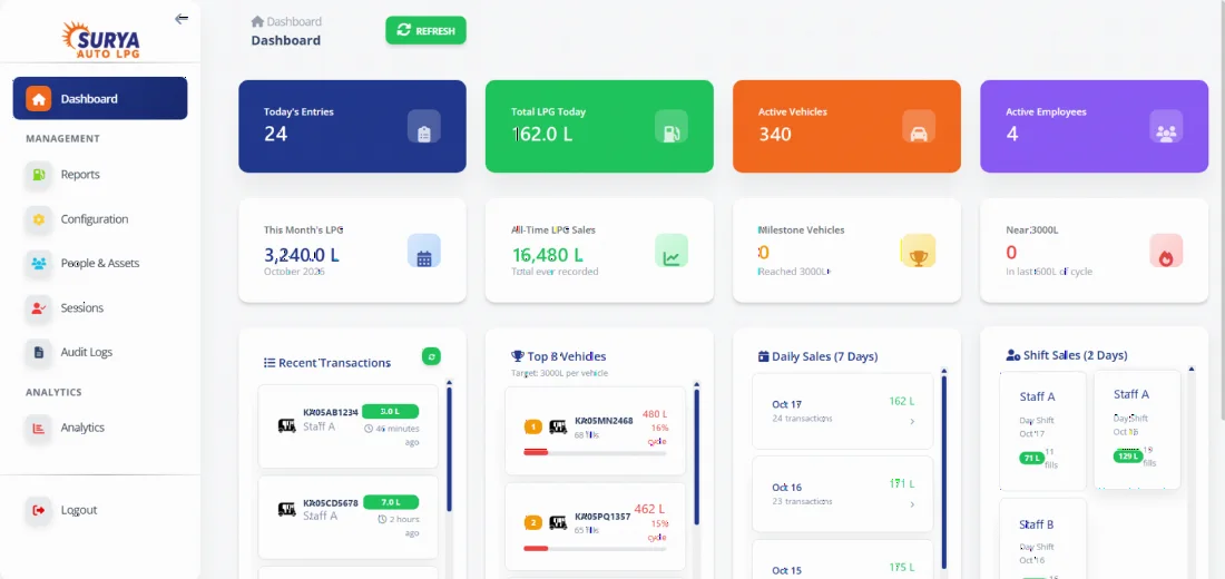 Surya Auto LPG dashboard